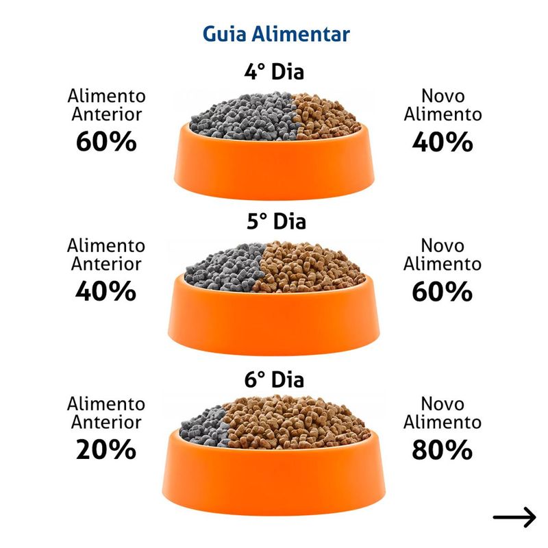 Ra  o Seca Premier Ambientes Internos Light para C es Adultos Frango e Salm o 2 5kg 4