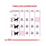 Ra  o Seca Royal Canin Exigent para Gatos Adultos 1 5kg 2
