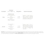 Fertilizante Forth para Jabuticabeira 400g 4