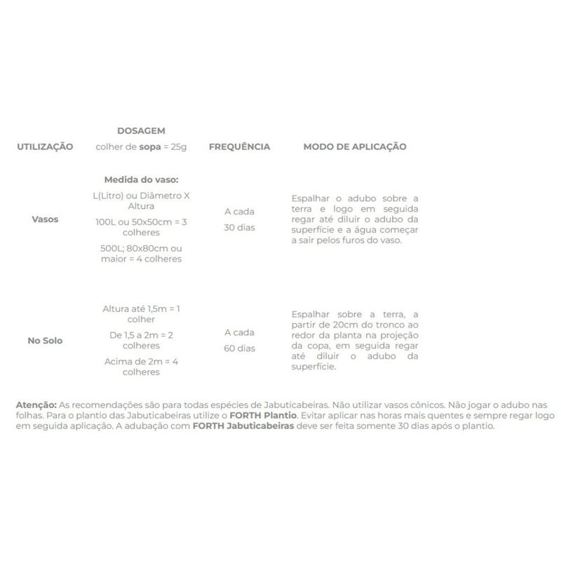 Fertilizante Forth para Jabuticabeira 400g 4