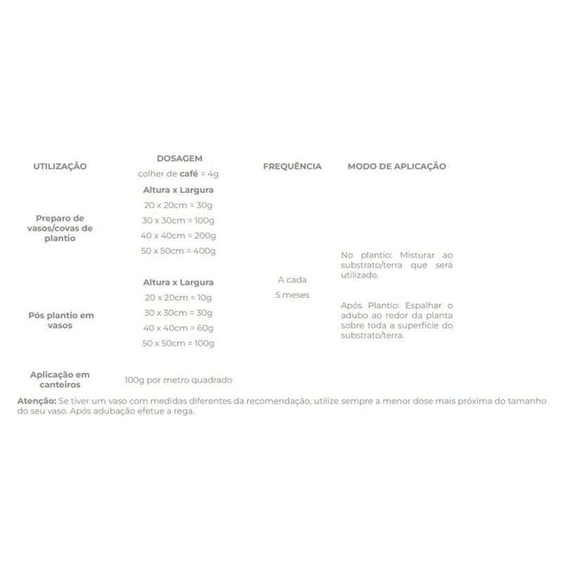 Fertilizante Forth Cote 15-09-12 para Plantas 400g 4
