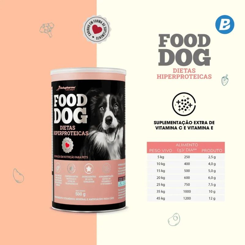 Suplemento Botupharma Food Dog Dietas Hiperproteicas para C es Adultos 100g 2