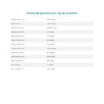 Suplemento Organnact Corpore Baby Sustag Pellets para Potros Lactentes 10kg 5