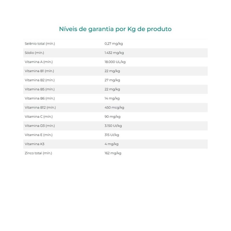 Suplemento Organnact Corpore Baby Sustag Pellets para Potros Lactentes 10kg 5