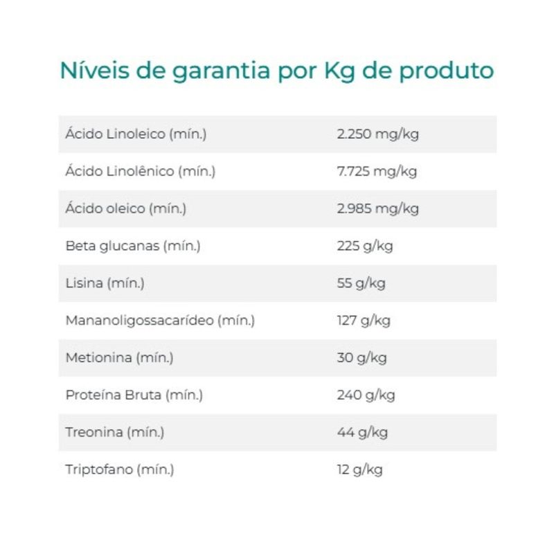 Suplemento Organnact Corpore Potros para Equinos 10kg 4