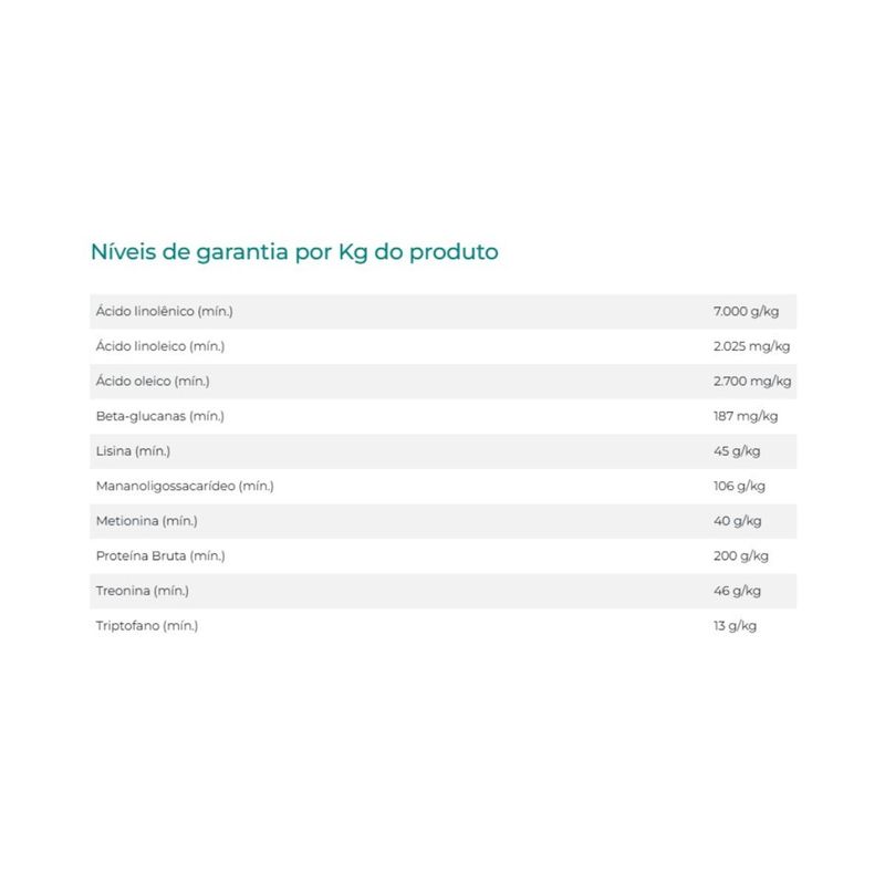 Suplemento Organnact Corpore Potros Pellets para Equinos 10kg 3