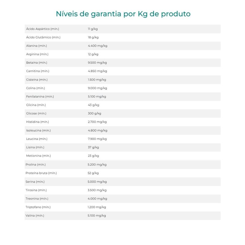 Suplemento Organnact Glicol Turbo para Equinos  Muares  Asininos  Avestruzes e Su nos 5lts 4