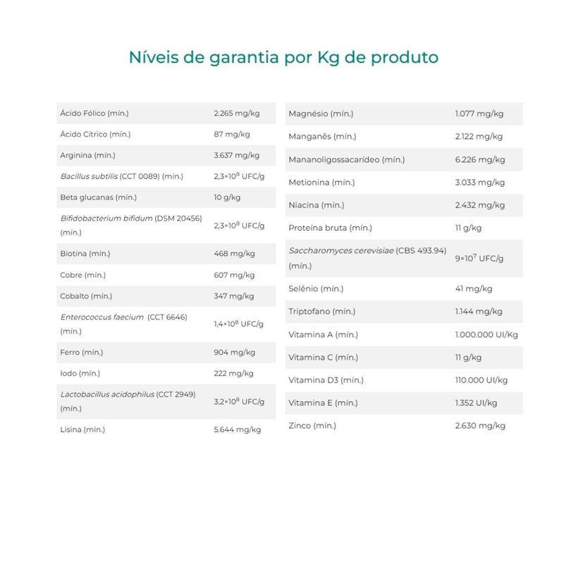 Suplemento Organnact Lactobac Equi para Equinos 66ml - Cont m 1 seringa 5
