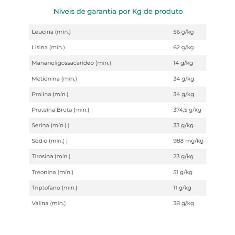 Suplemento Organnact Muscle Horse Turbo Box Pouch para Equinos 6kg 3