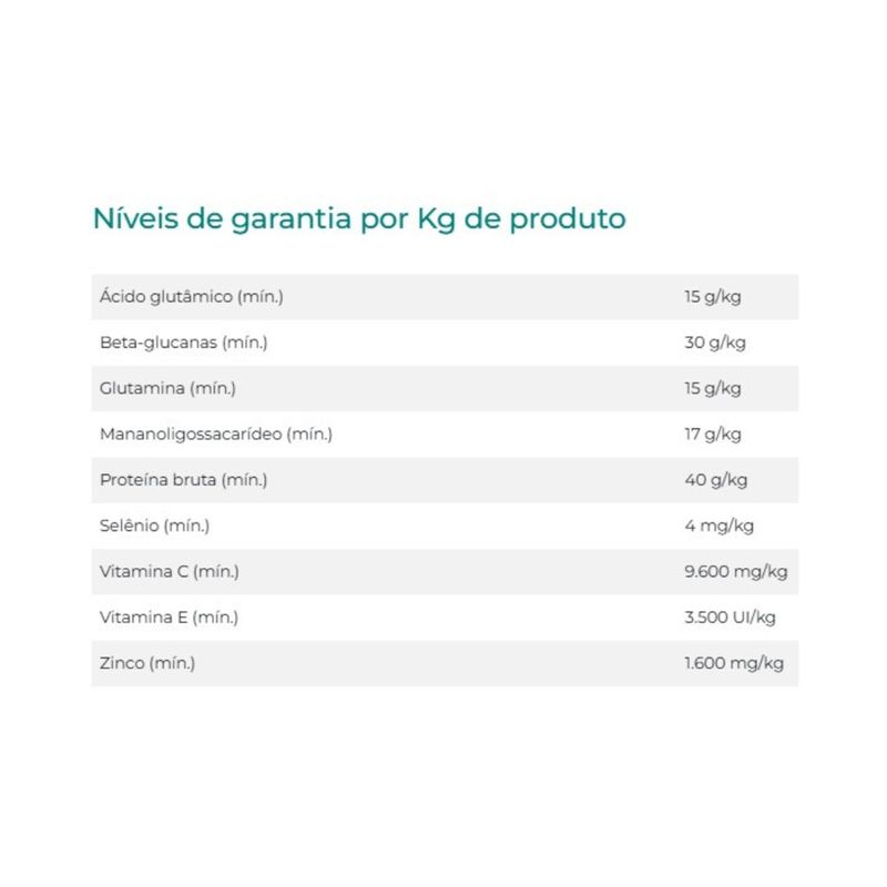 Suplemento Organnact Promun Rec m-Nascido para Potros 30ml - Cont m 1 seringa 4
