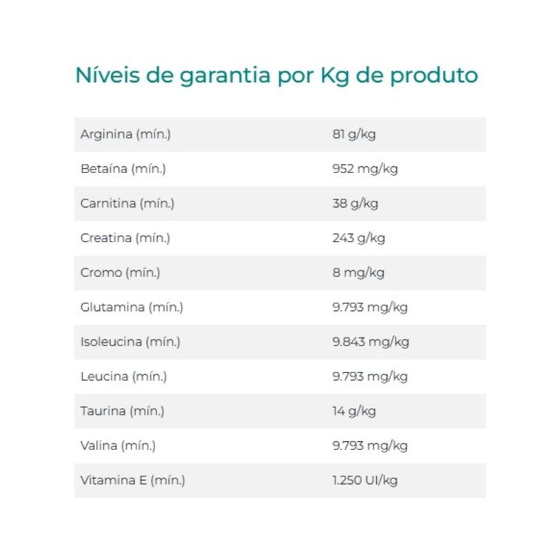 Suplemento Organnact Turbo para Equinos 78ml - Cont m 1 seringa 3
