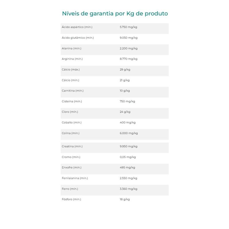 Suplemento Organnact Mo Ruminantes para Ruminantes 30ml - Cont m 1 seringa 4
